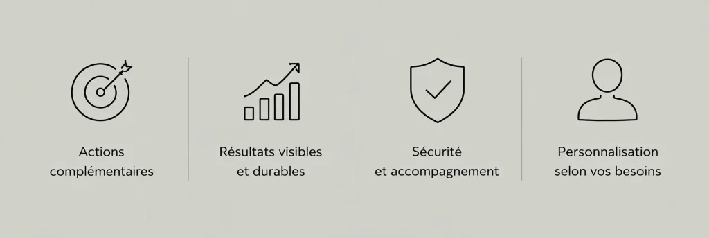Avantages des protocoles de soins du visage SIELLE PARIS : actions complémentaires, résultats durables, sécurité et personnalisation
